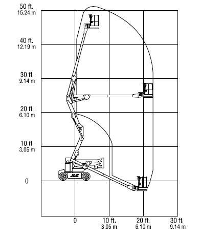 Диаграмма работы коленчатого подъёмника JLG E 450 AJ