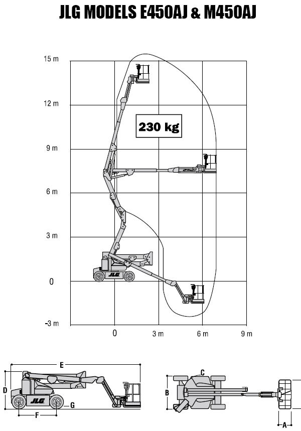 Диаграмма работы коленчатого подъёмника JLG M 450 AJ