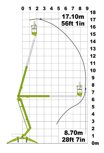 Диаграмма работы прицепного коленчатого подъёмка Nifty 170